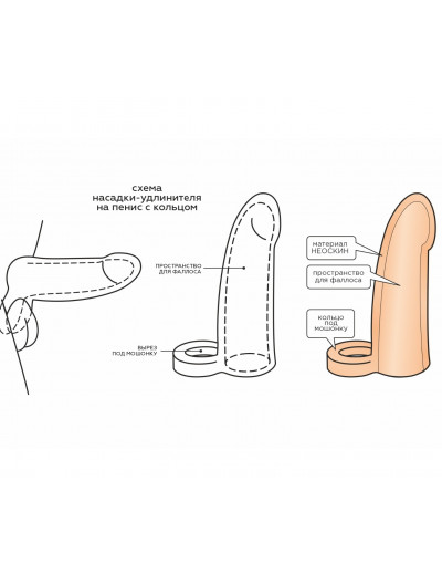 Фаллоудлинитель неоскин с кольцом 15 см 692103